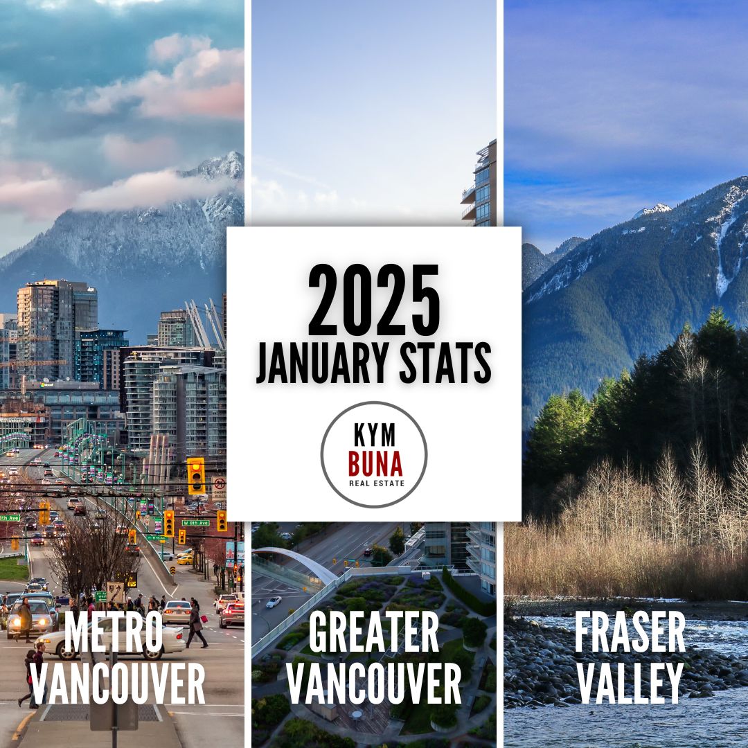January 2025 Market Stats